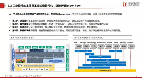工赋开发者社区 工业软件,中国制造崛起的关键 附PDF下载